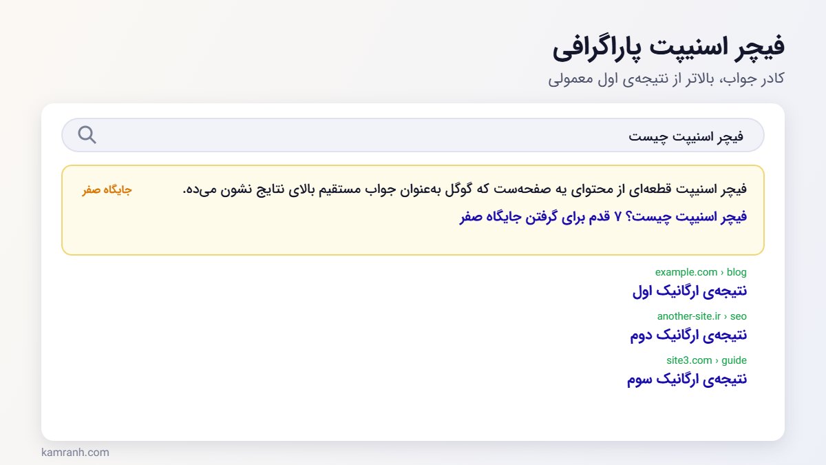 نمونهی فیچر اسنیپت پاراگرافی بالای نتایج گوگل