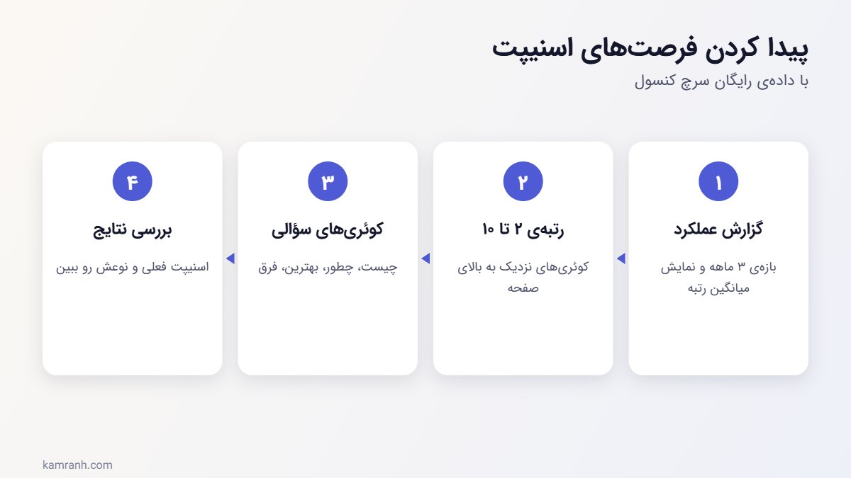 چهار قدم پیدا کردن فرصت فیچر اسنیپت در سرچ کنسول