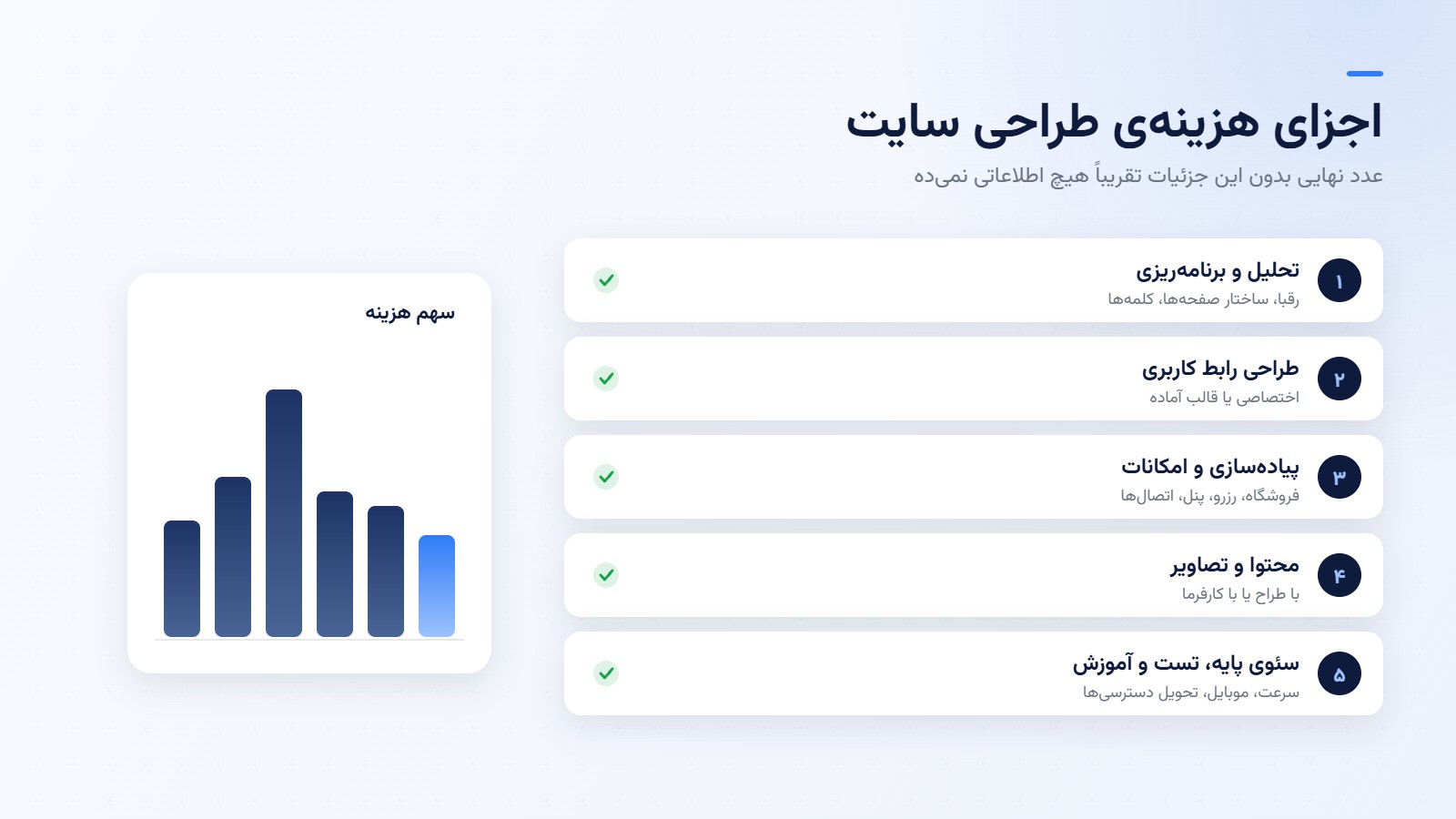 طراحی سایت | افزونه اجزای هزینه ی طراحی سایت