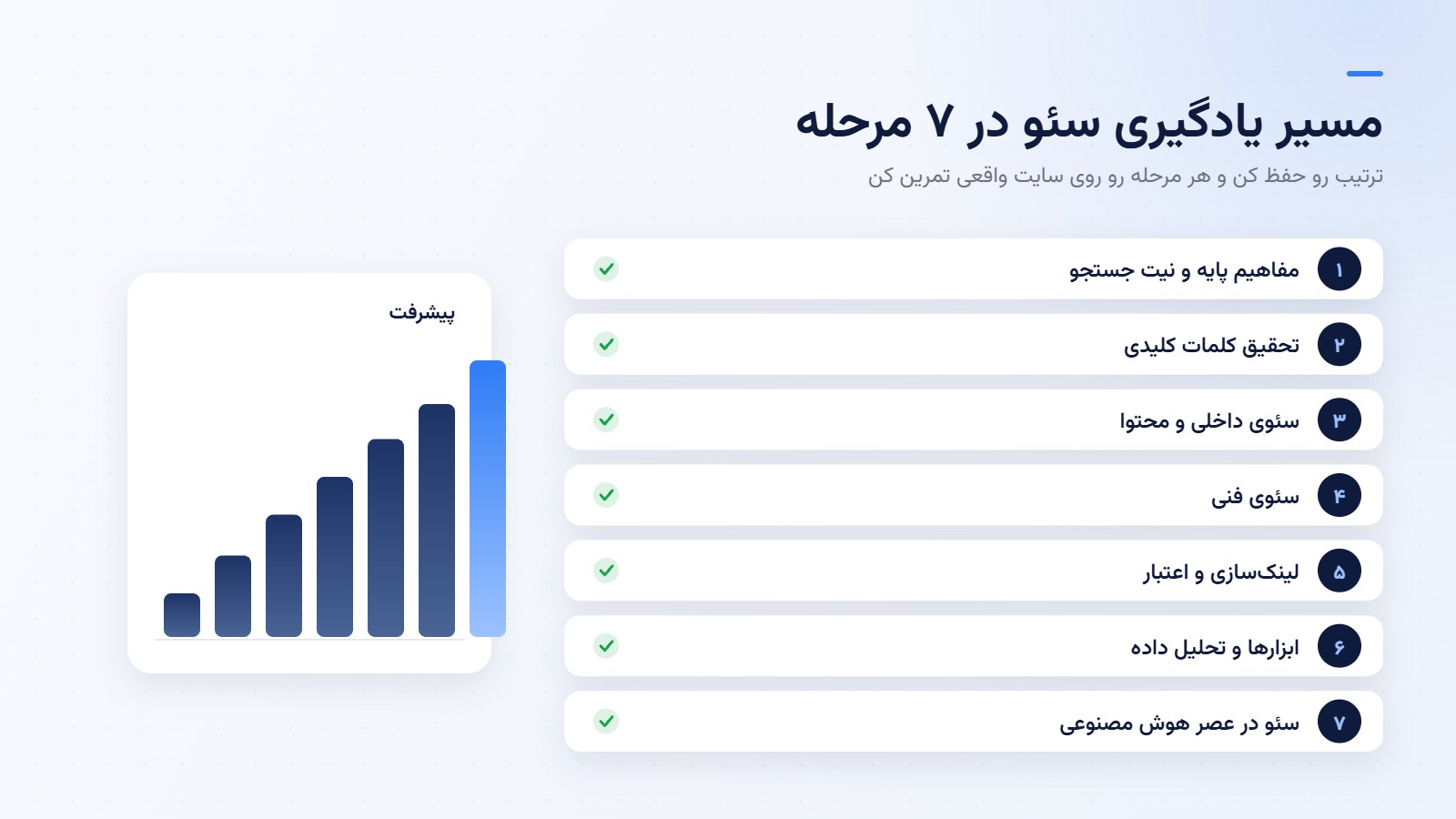 مسیر یادگیری سئو در هفت مرحله